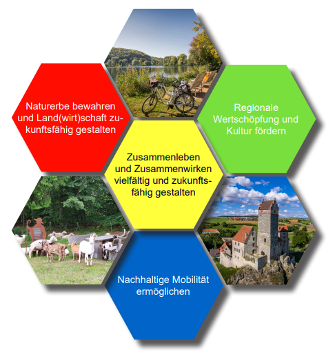 Regionales Entwicklungskonzept Brenzregion
